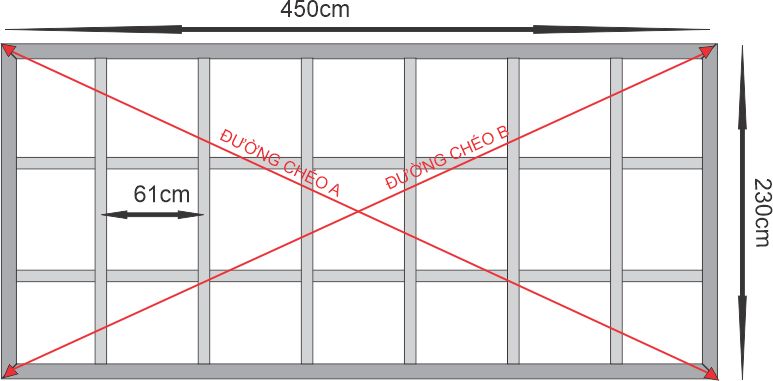 Đo kiểm tra góc vuông kết cấu khung ốp alu Đồng Nai