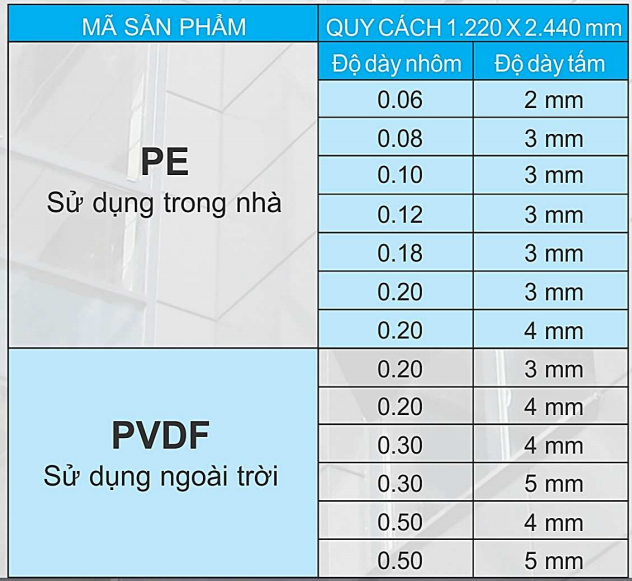 thông số kỹ thuật của tấm alu triều chen
